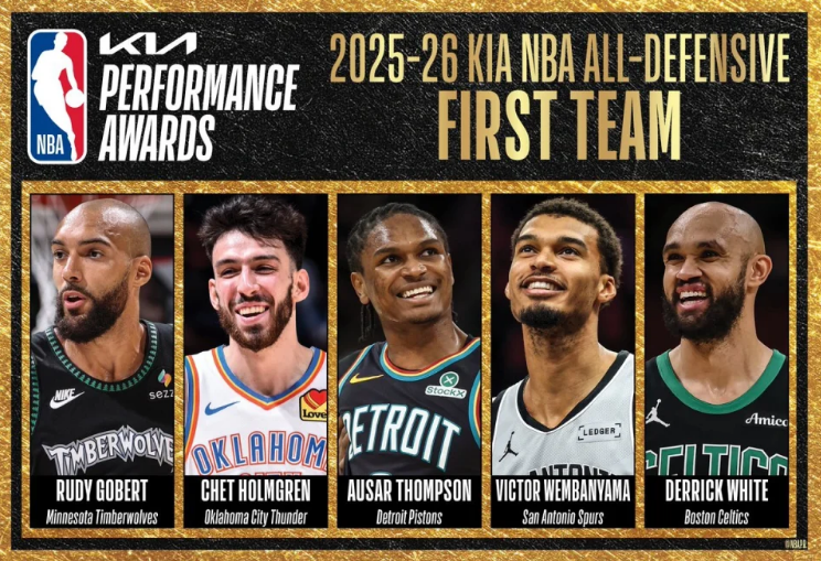 爱体育直播-NBA官宣最佳防守阵容：文班全票携戈贝尔领衔一防 热巴领衔二防